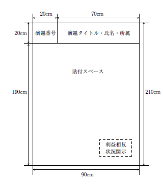 ポスター図